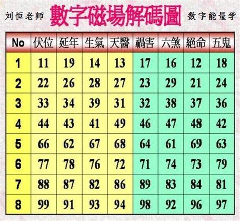 易經數字免費算|免費算命 